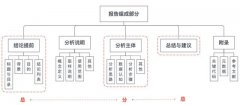 优秀数据分析报告的5个关键要素，数据分析师必