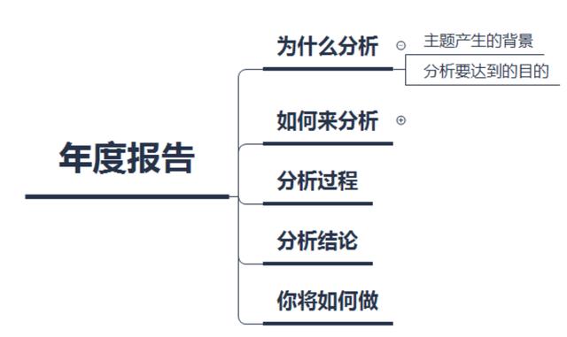 年度数据报告如何分析