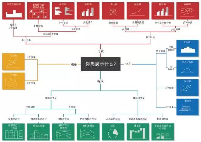 数据图表选取的原则