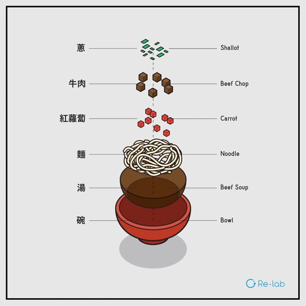 数据分析慎用巧用动态图